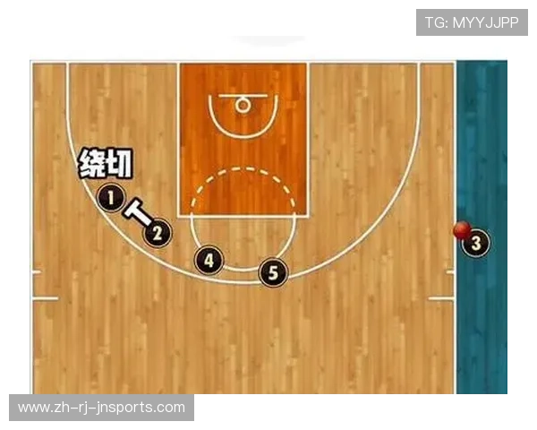 篮球比赛中“快速边线球发起进攻”的战术价值是否仍被低估 篮球比赛中“快速边线球发起进攻”的战术价值是否仍被低估