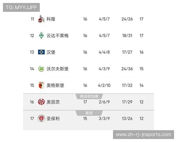 弗赖堡球队在德甲联赛的积分及近期战绩 弗赖堡球队在德甲联赛的积分及近期战绩